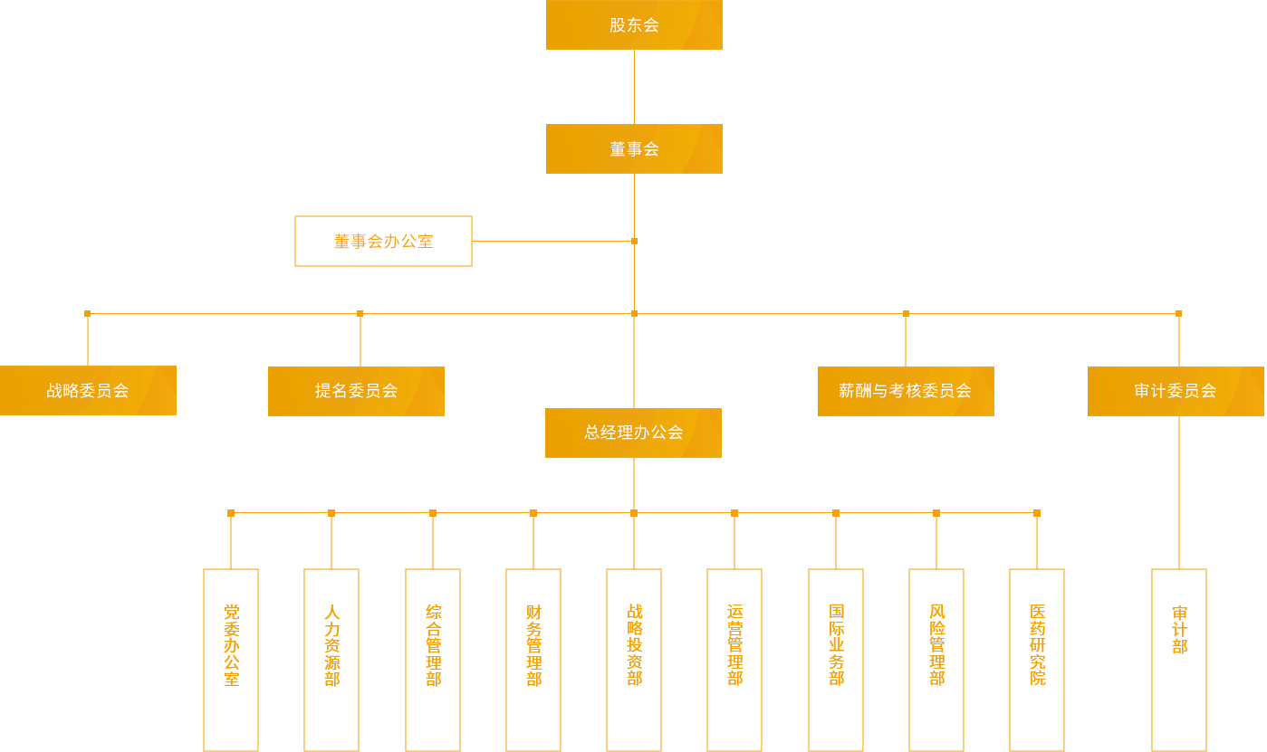 必一·运动(B-Sports)_组织架构_PC端图片